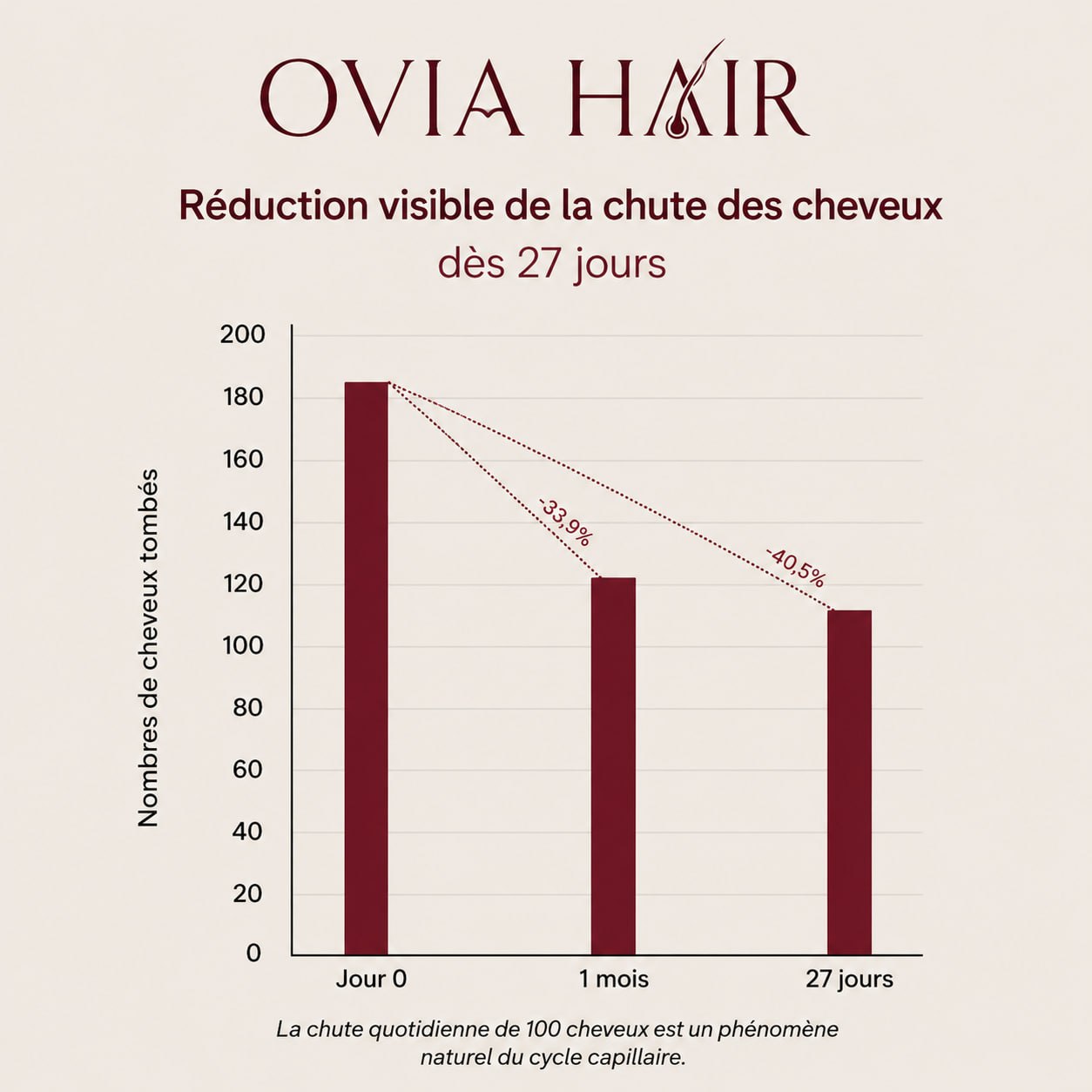Ovis-moins de chute plus de confiance